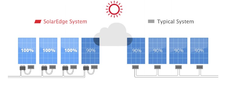 Solaredge-system-comparison