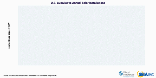 chart-solar-installations-time-2020
